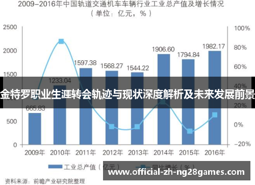 金特罗职业生涯转会轨迹与现状深度解析及未来发展前景