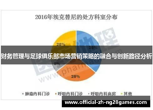 财务管理与足球俱乐部市场营销策略的融合与创新路径分析