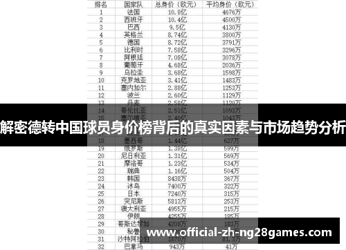 解密德转中国球员身价榜背后的真实因素与市场趋势分析 解密德转中国球员身价榜背后的真实因素与市场趋势分析