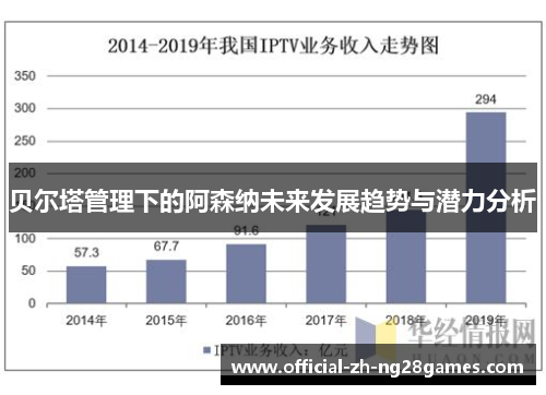 贝尔塔管理下的阿森纳未来发展趋势与潜力分析 贝尔塔管理下的阿森纳未来发展趋势与潜力分析