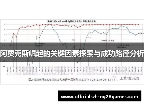 阿贾克斯崛起的关键因素探索与成功路径分析