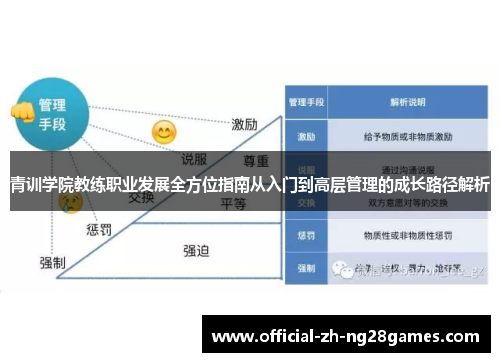 青训学院教练职业发展全方位指南从入门到高层管理的成长路径解析 青训学院教练职业发展全方位指南从入门到高层管理的成长路径解析