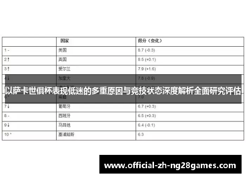 以萨卡世俱杯表现低迷的多重原因与竞技状态深度解析全面研究评估 以萨卡世俱杯表现低迷的多重原因与竞技状态深度解析全面研究评估